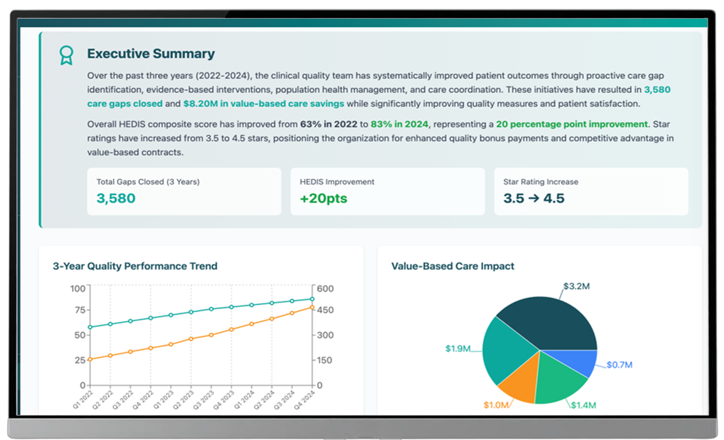 Clinical IQ Maternal Health Analytics